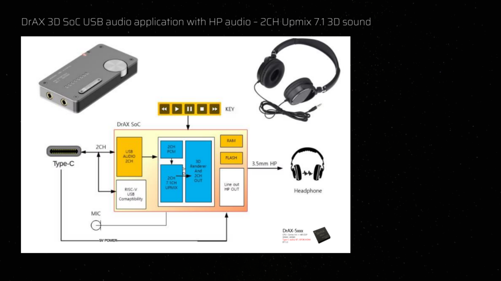 3d audio 25