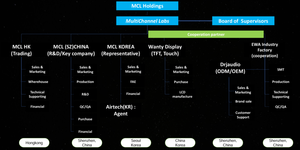 about organization 01