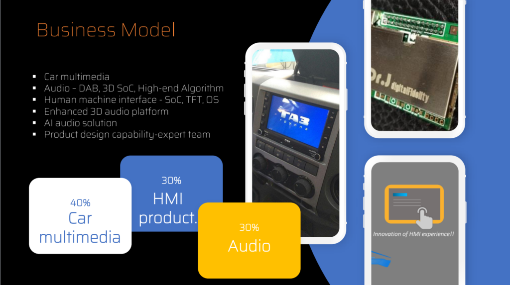 about organization 02