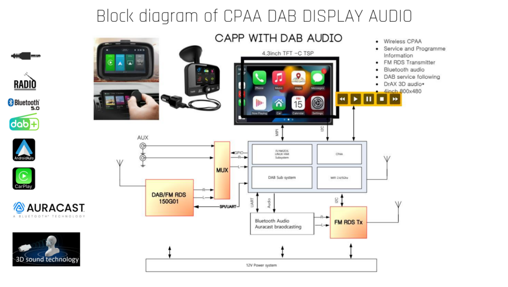 carplay dab 08